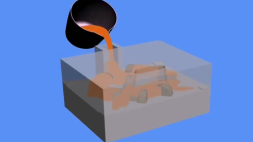 工艺动画