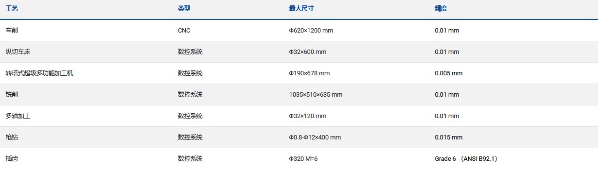 设备参数